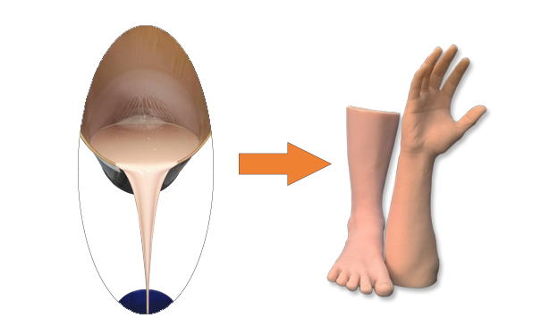 完美融合假肢專用硅膠，宛如真肢觸感